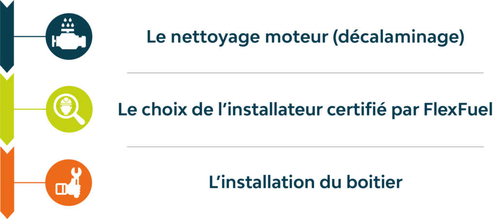 Ethanol E85, Nettoyant injecteurs & traitement superéthanol