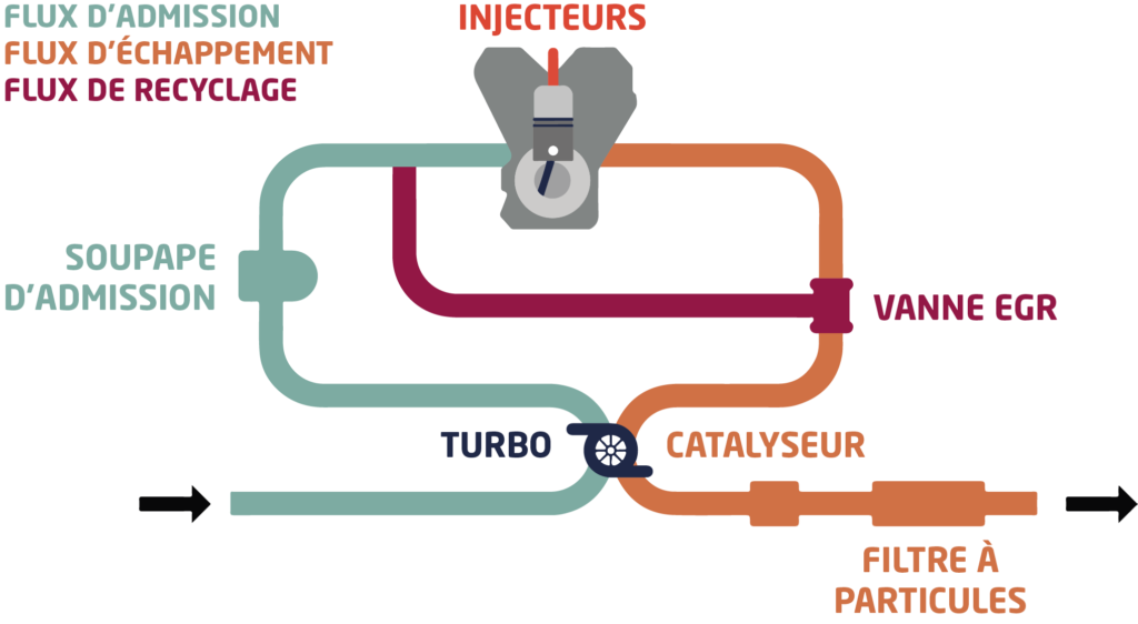 Nettoyage moteur - Centres de decalaminage partout en France