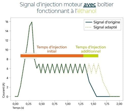 FlexFuel lance son nouveau boitier éthanol intelligent