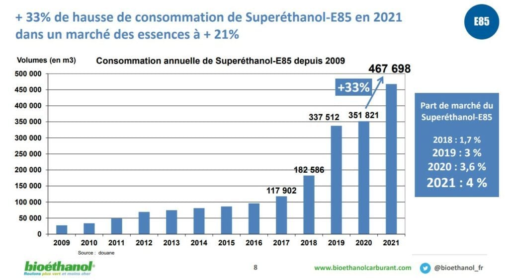 Achat d'une voiture neuve, quel carburant choisir ?? - Page 8 Augmentation-e85-en-m3-1024x564